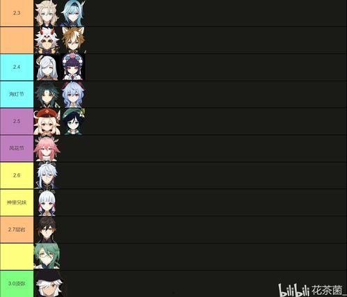 原神2.5卡池爆料最新,神秘新角色登场，惊喜与挑战并存